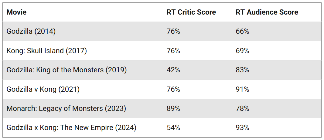 Godzilla x Kong anh 4