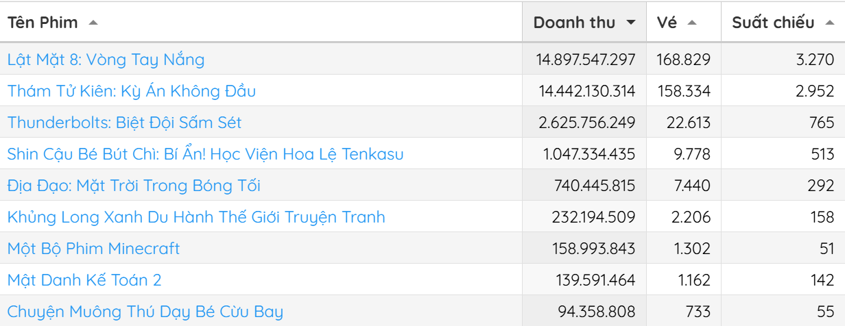 Lat mat 8,  Ly Hai,  Tham tu Kien,  Victor Vu anh 1