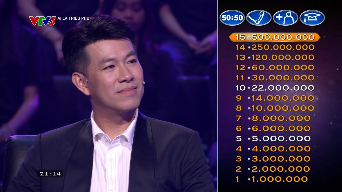 Ky luc tien thuong cua Ai la trieu phu hinh anh