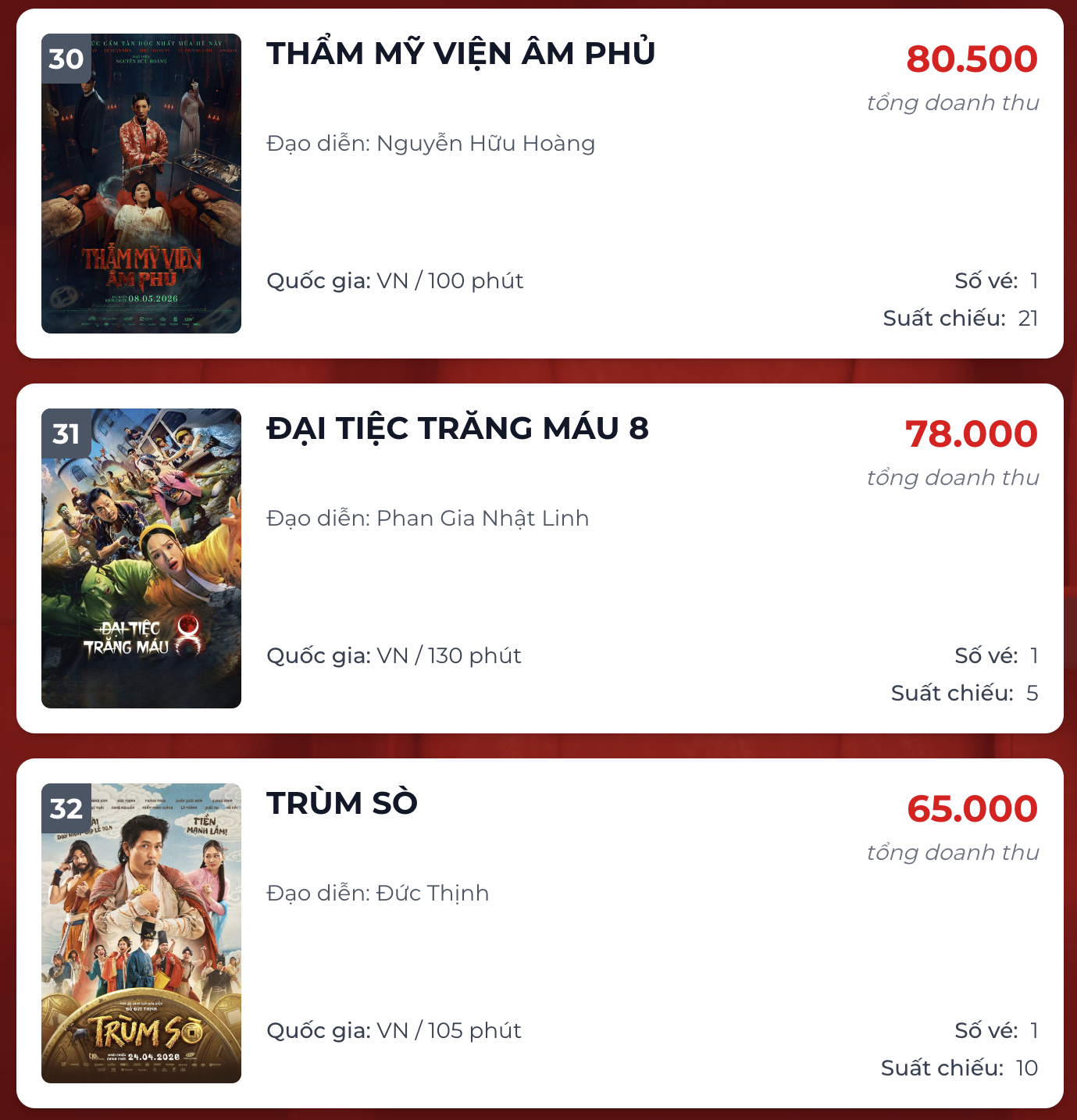 phim Viet anh 1