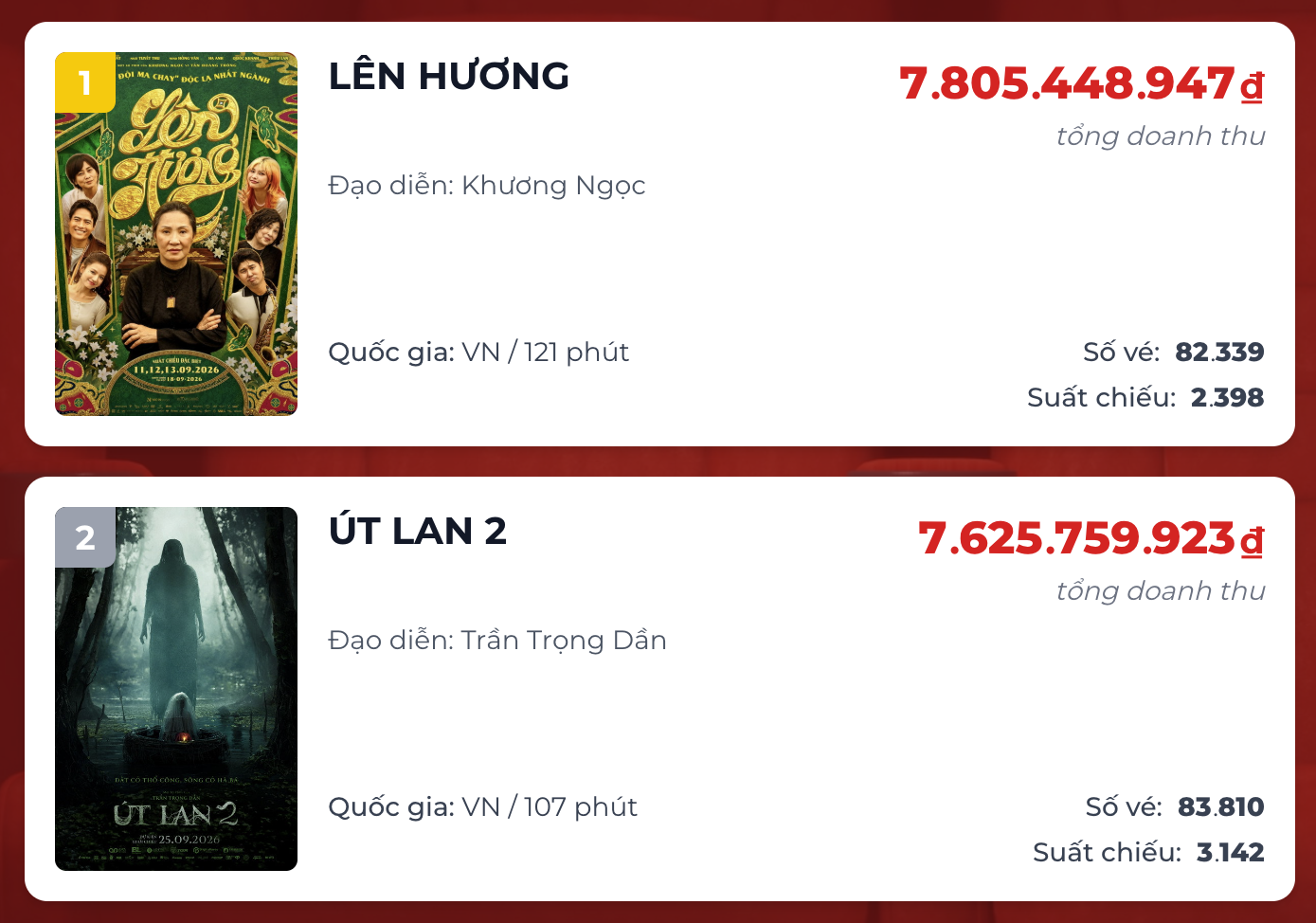 &Uacute;t Lan 2 ảnh 1