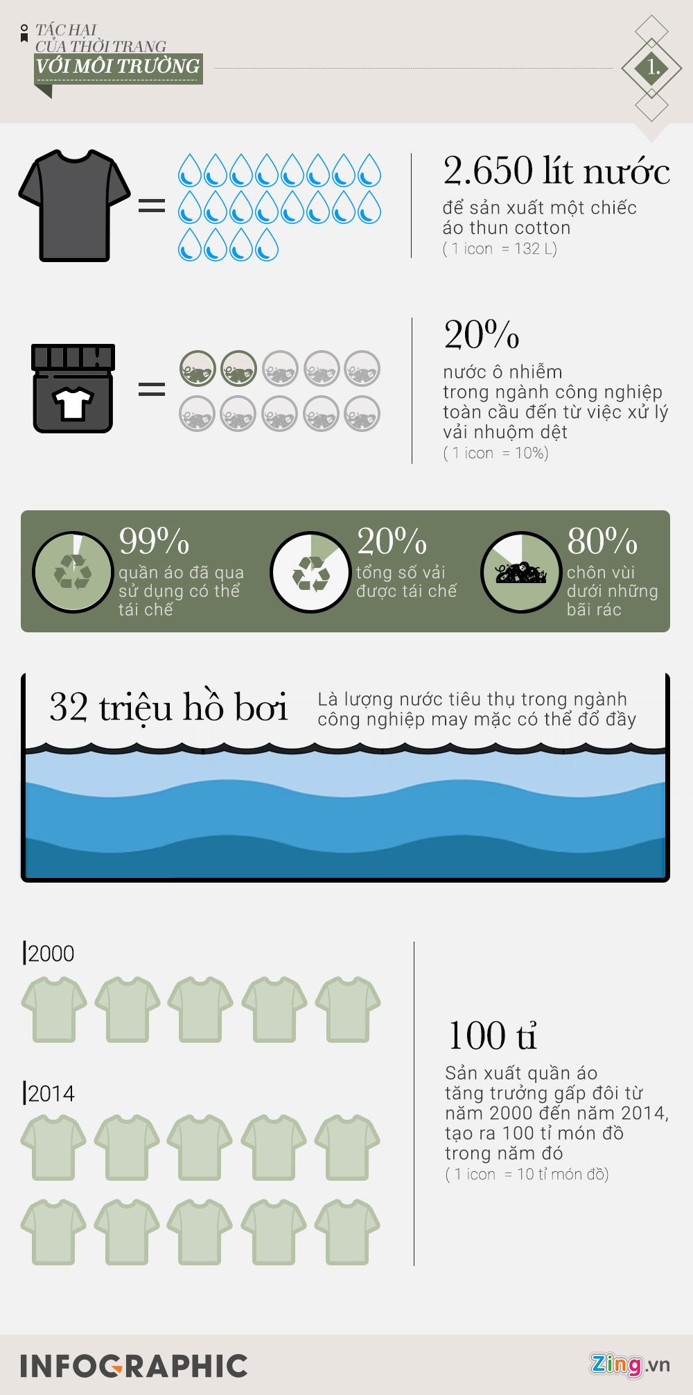 Thời trang nhanh H&M ảnh 1 Thoi trang nhanh H&M anh 1