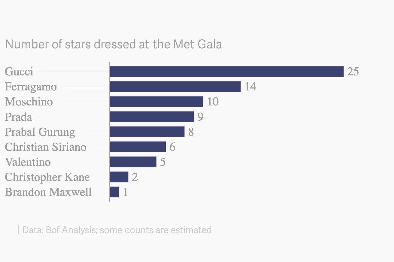 Thương hiệu thời trang ảnh 2 Thuong hieu thoi trang anh 2