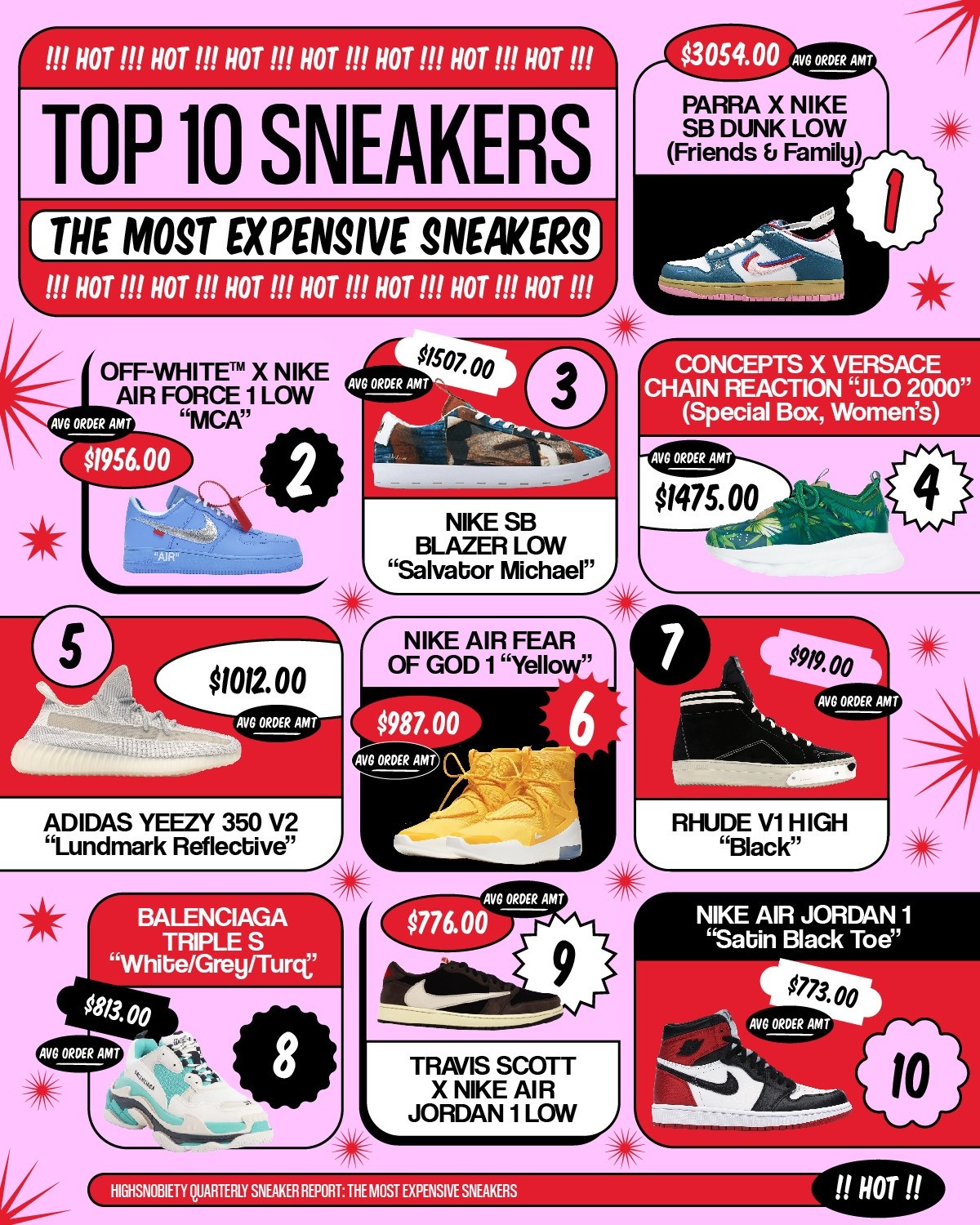 10 mau giay dat nhat nua cuoi nam 2019 anh 1