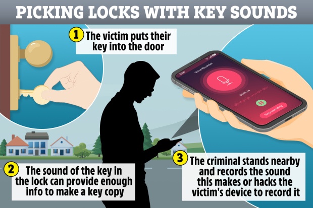 Su dung am thanh de tai tao hinh dang chia khoa anh 1