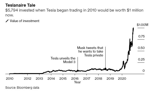 Tesla dang tro thanh cai noi sinh ra cac trieu phu anh 1