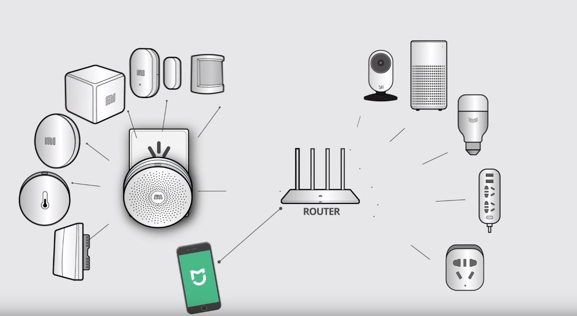 5 san pham smarthome duoc uu thich nhat nam 2020 anh 11