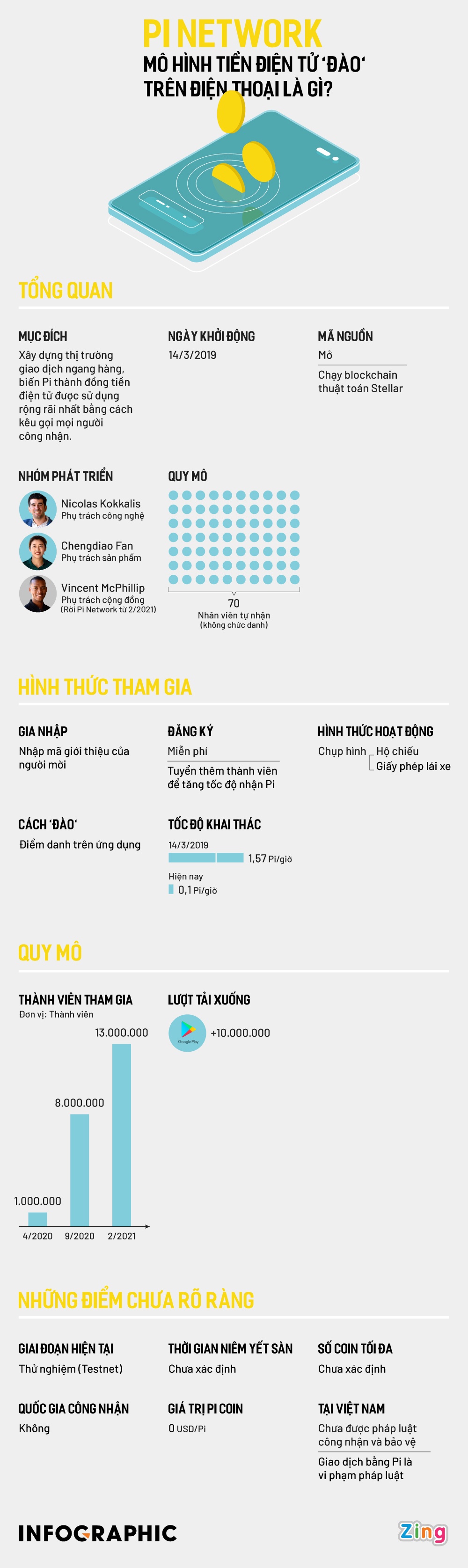Du an Pi Network la gi? anh 1