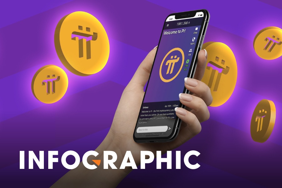 Giac mo kiem tien tu 'dao Pi', ky vong kiem loi nhu Bitcoin hinh anh