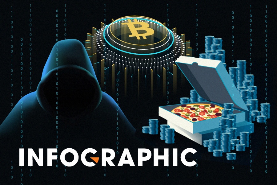 Nguon goc cua Bitcoin van la dieu bi an hinh anh