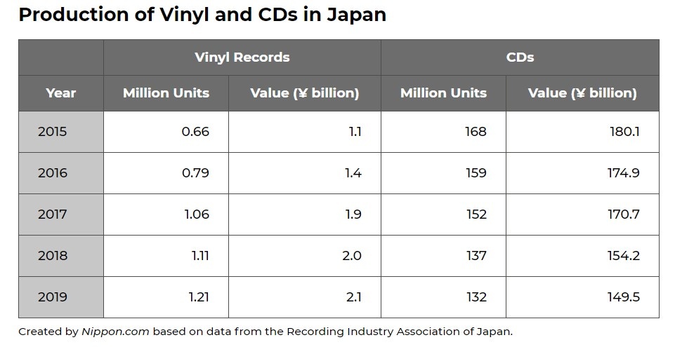 Nghich ly thi truong am nhac tai Nhat Ban anh 3