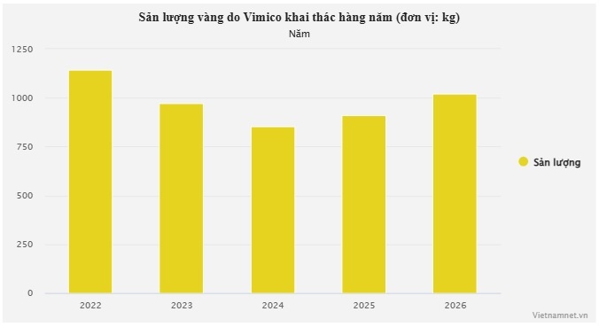 gia vang hom nay,  mo vang tay bac anh 1