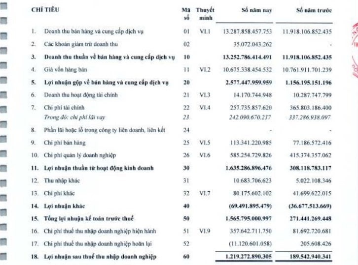 gia vang hom nay,  mo vang tay bac anh 2