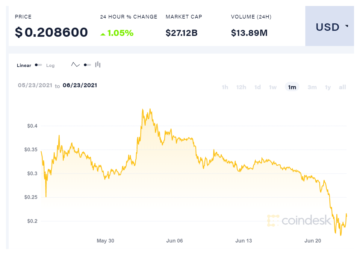 Con sot coin dong vat dang bien mat? anh 2