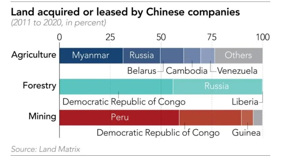 Doanh nghiep Trung Quoc dua nhau mua dat nuoc ngoai anh 2
