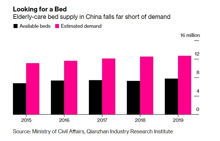 Con sot dau tu bat dong san duong lao cao cap tai Trung Quoc anh 1