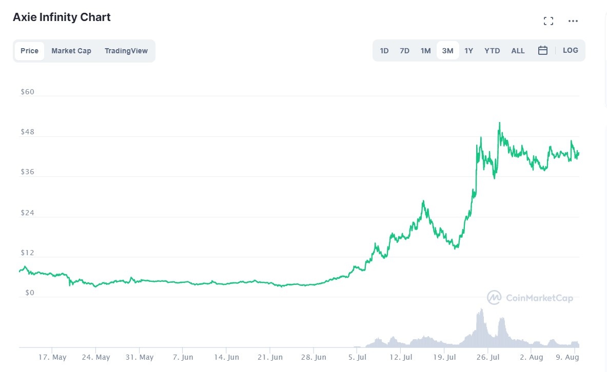 Axie Infinity co doanh thu vuot 1 ty USD anh 2