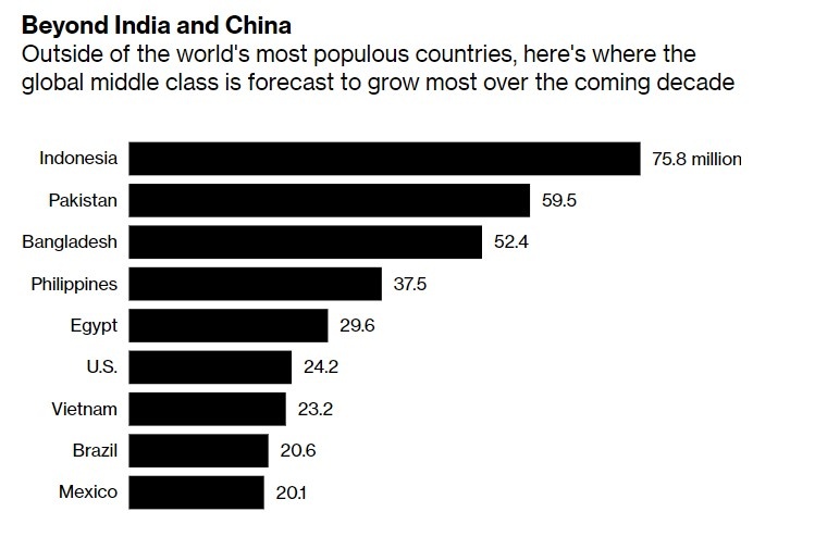 Nam 2030,  Viet Nam co 23, 2 trieu nguoi gia nhap tang lop trung luu anh 1