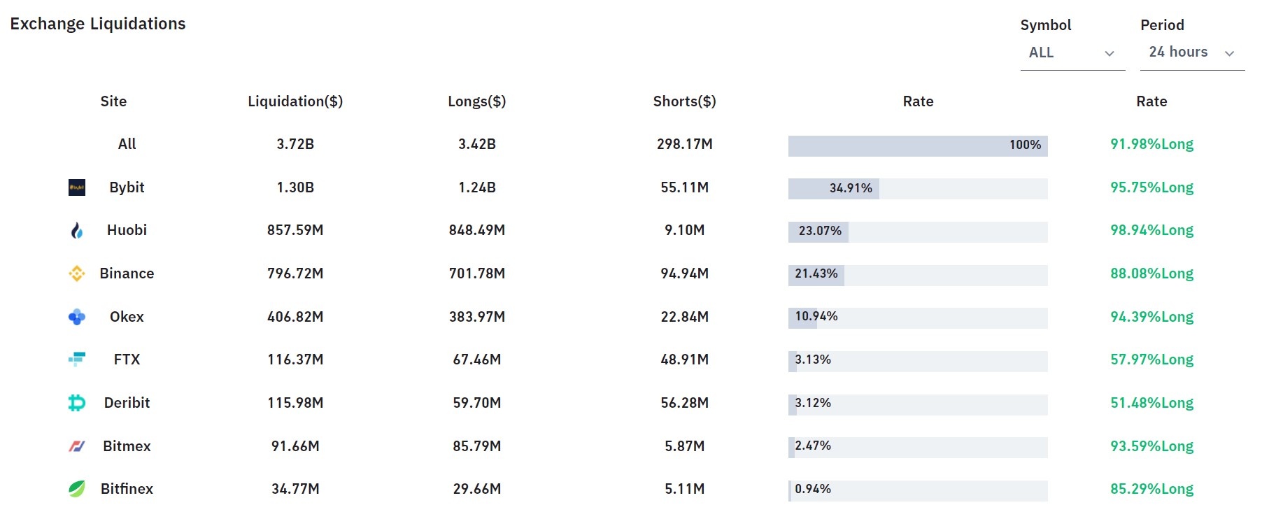 Nha dau tu tien ma hoa lao dao vi chay tai khoan anh 1