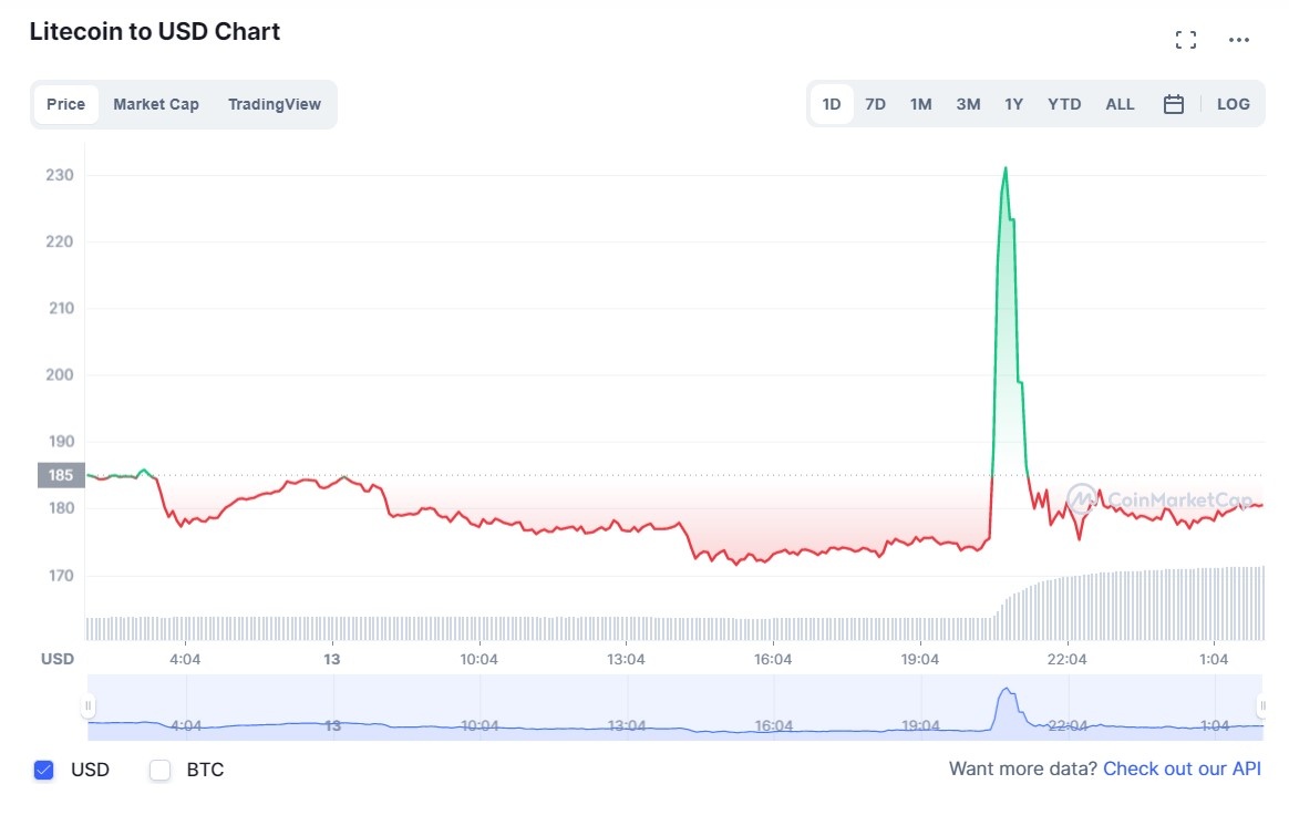 Dan dau tu tien ma hoa Viet thua hang nghin USD vi tin gia anh 2