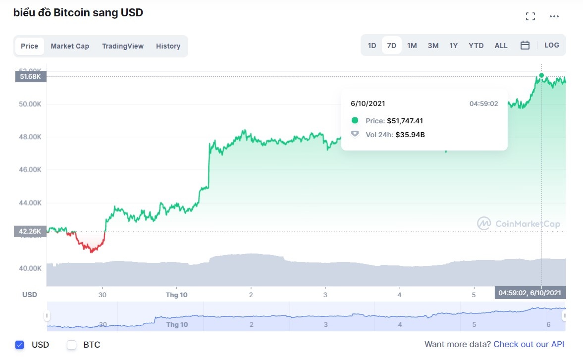 Nha dau tu tien ma hoa tai Viet Nam don hang loat tin vui anh 1