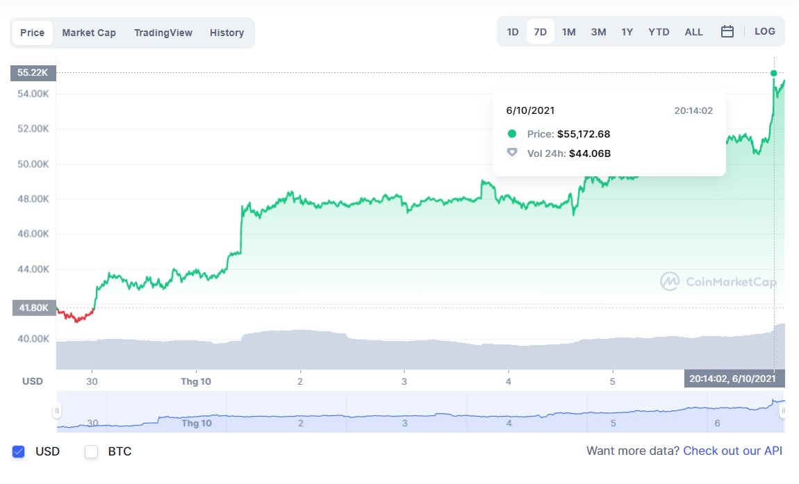 Gia Bitcoin tang phi ma anh 1