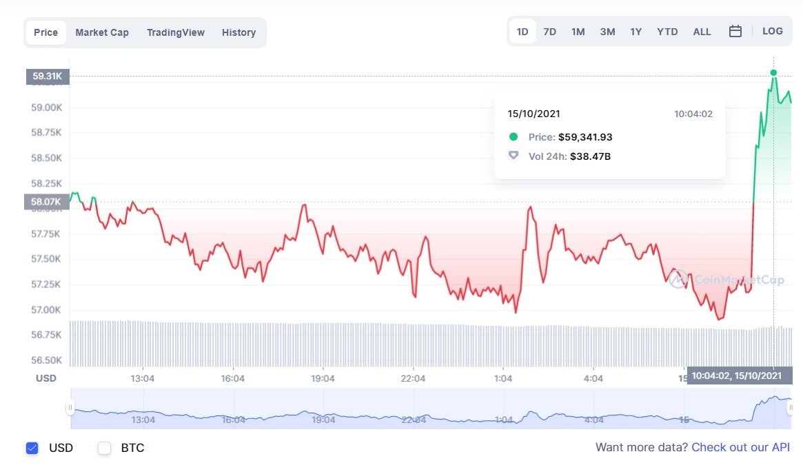 Bitcoin tang gia anh 1