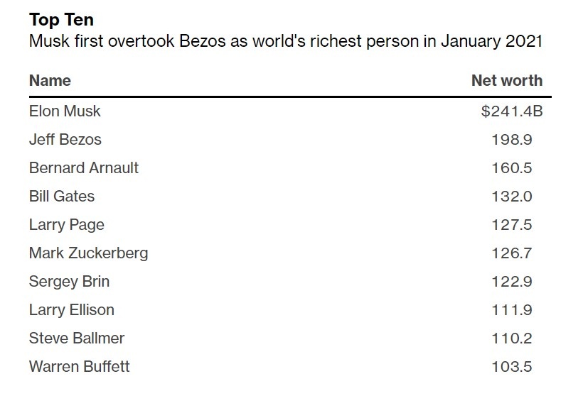 Vi sao Elon Musk giau? anh 1