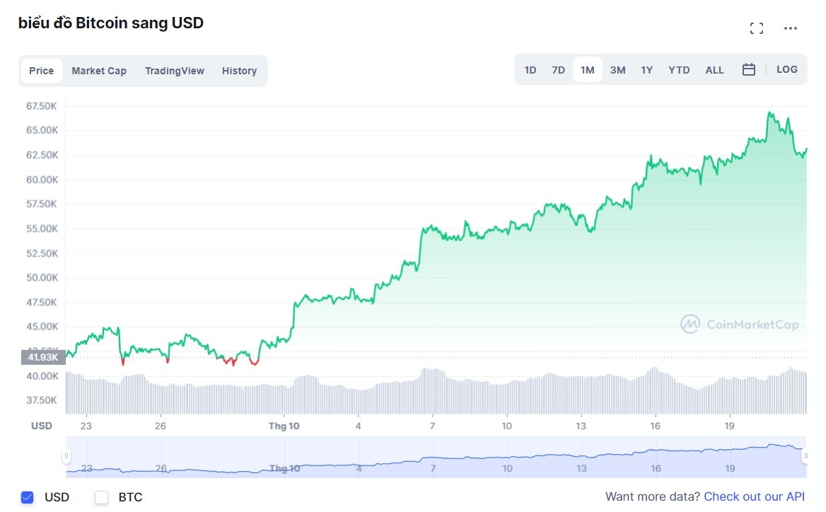 Bitcoin tang gia anh 2