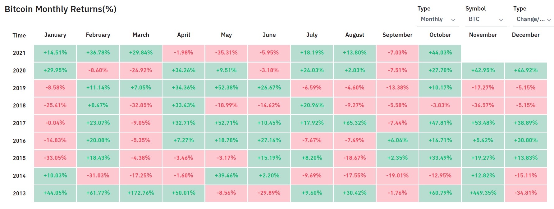 Bitcoin tang gia anh 4
