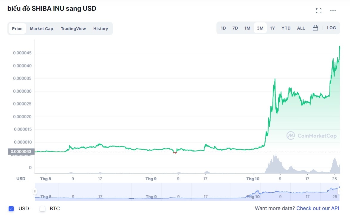 Dau tu SHIB anh 2