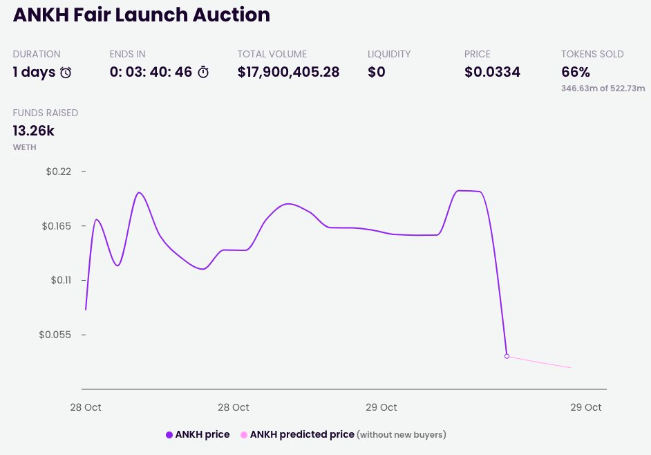 Trang tay vi memecoin anh 4