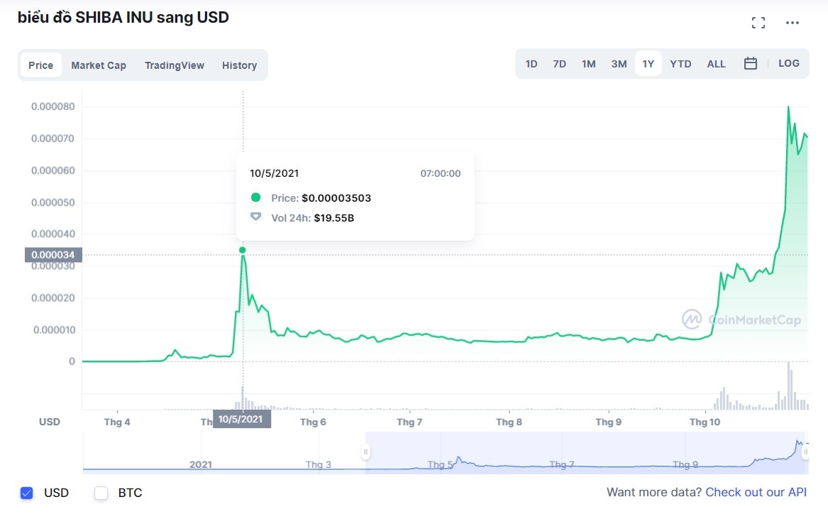 Trang tay vi memecoin anh 1