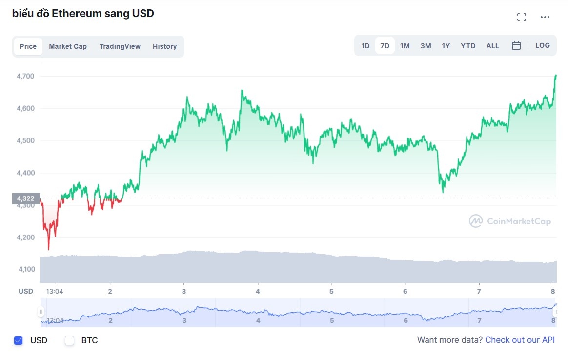 Ethereum tang gia anh 1