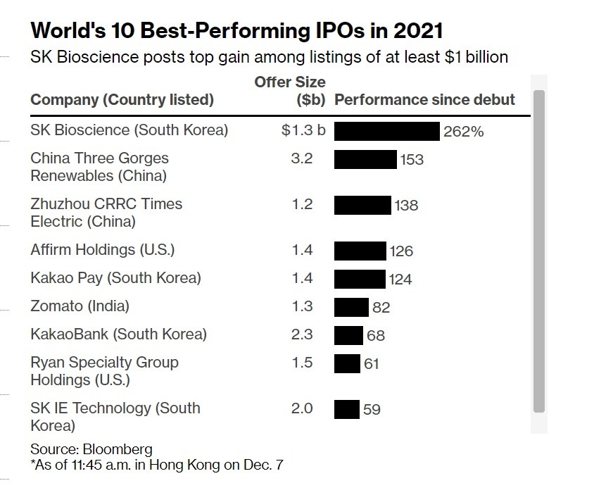 Co phieu SK Bioscience anh 1