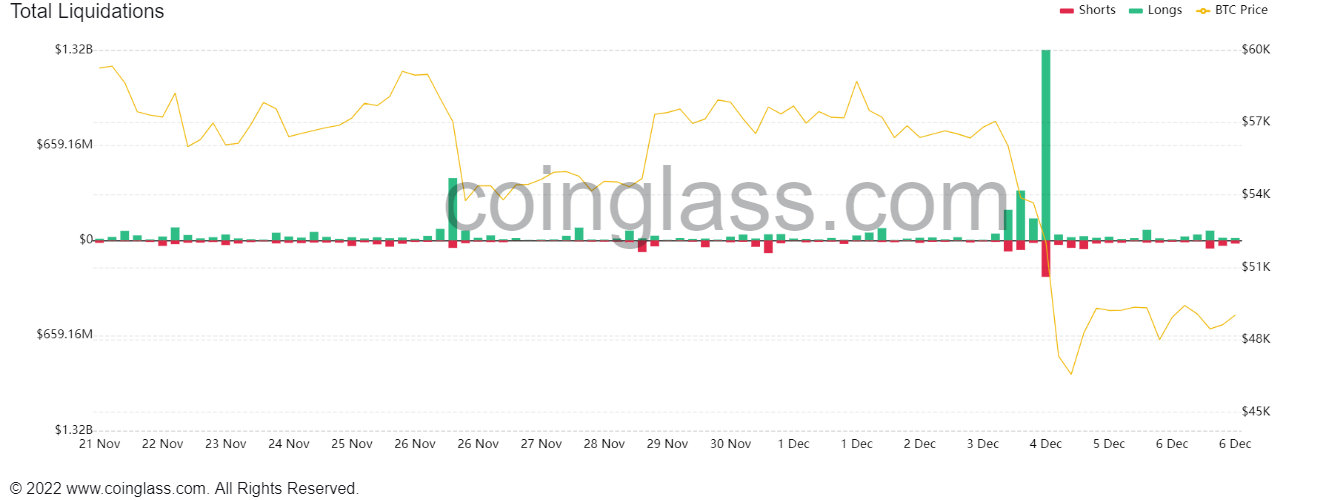 Gia Bitcoin giam anh 3