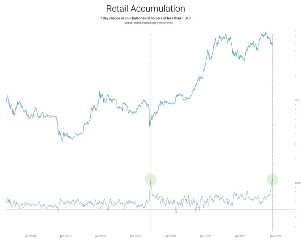 Mua dong Bitcoin anh 3