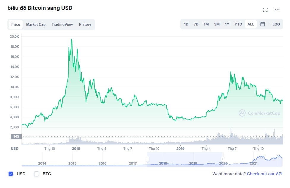 Mua dong Bitcoin anh 2