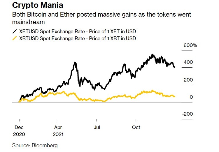 Ty phu the gioi dau tu Bitcoin anh 1