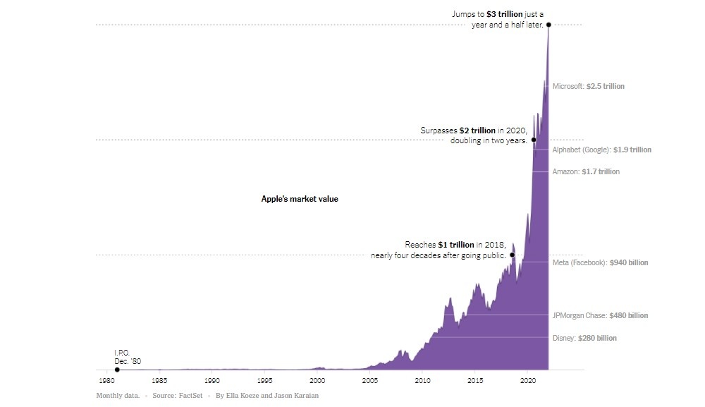 Apple tri gia 3.000 ty USD anh 4