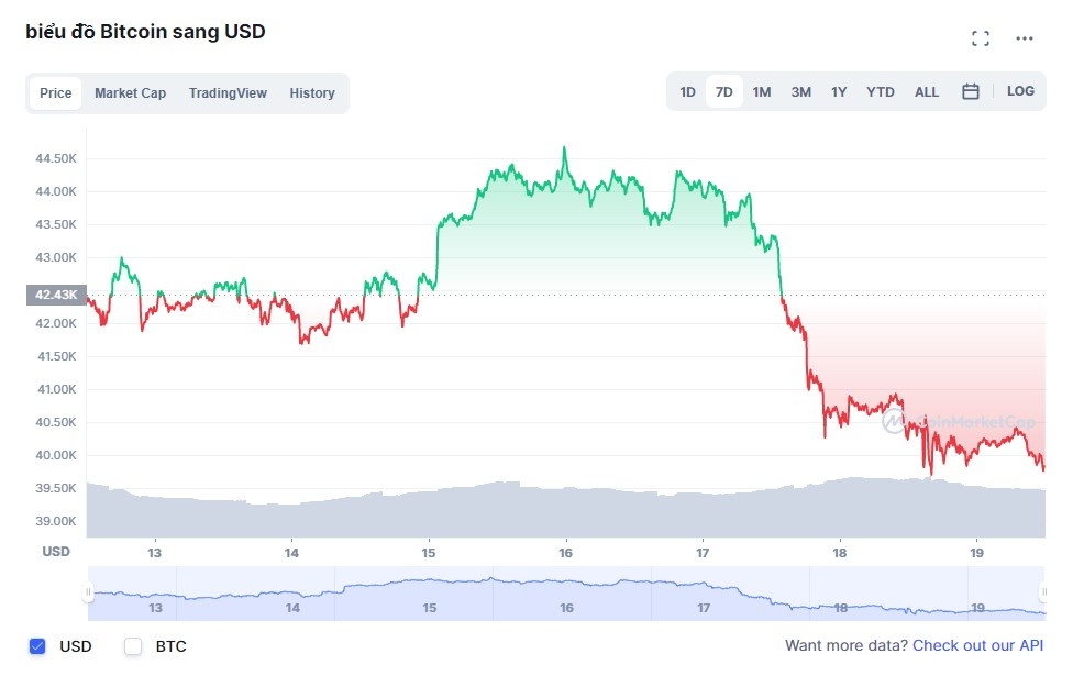 Bitcoin muc ho tro anh 1