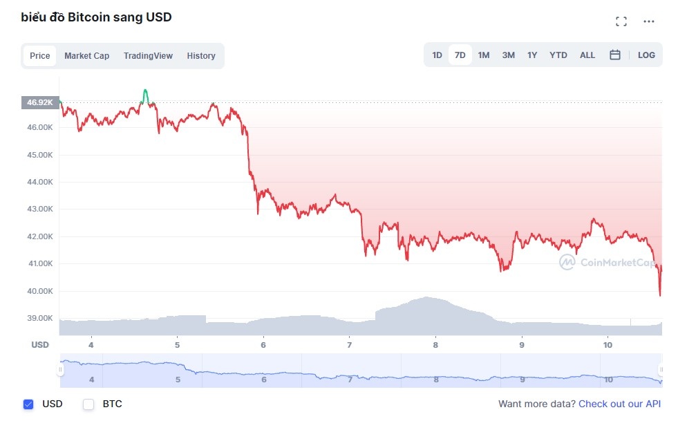 Bitcoin lao doc anh 1