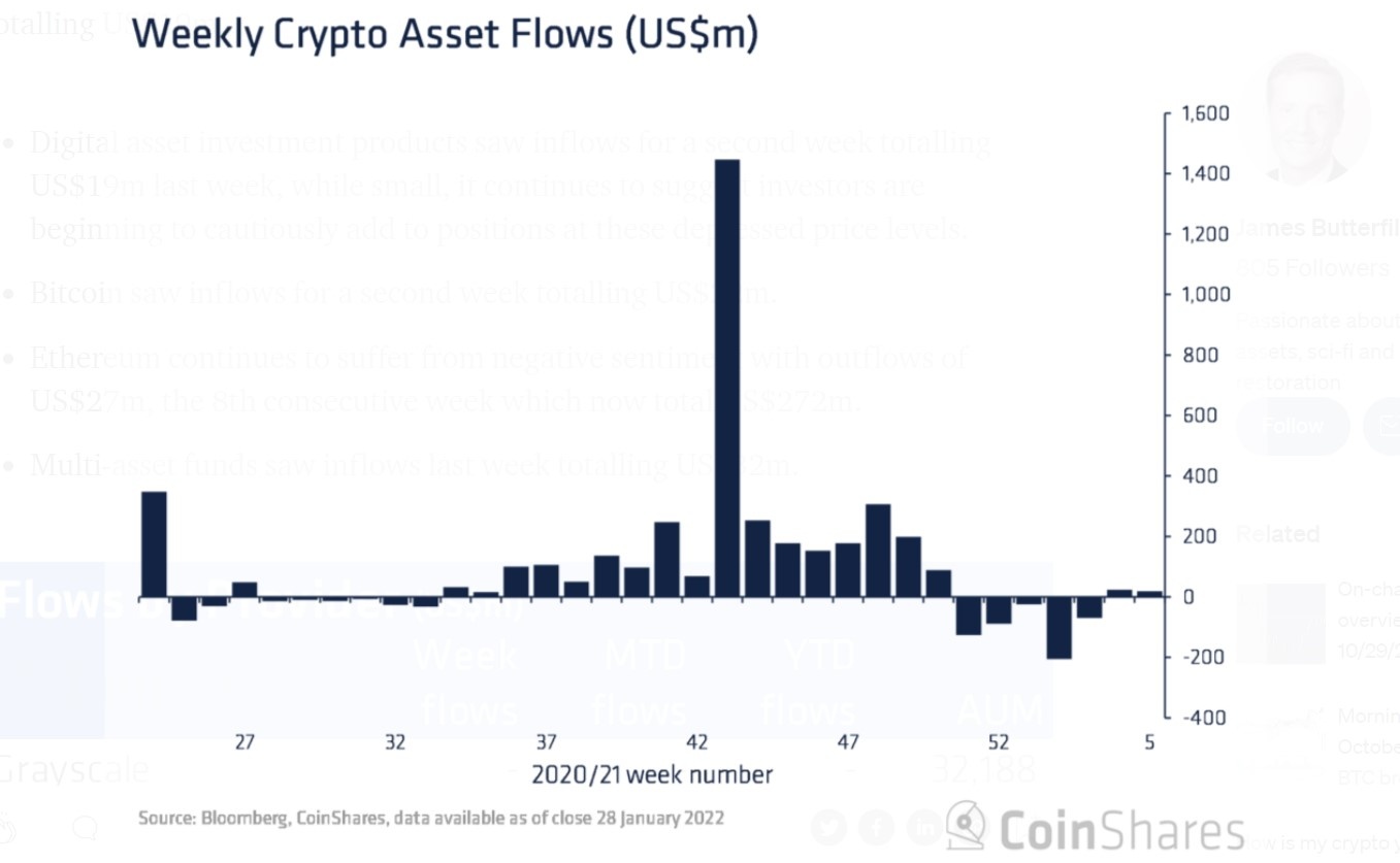 Bitcoin ra sao trong thang 1/2022 anh 4