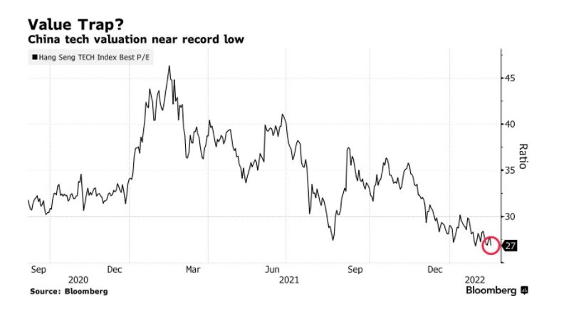 Co phieu cong nghe Trung Quoc anh 1