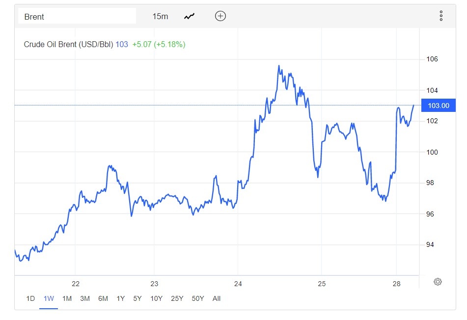 Gia vang va dau tho anh 1