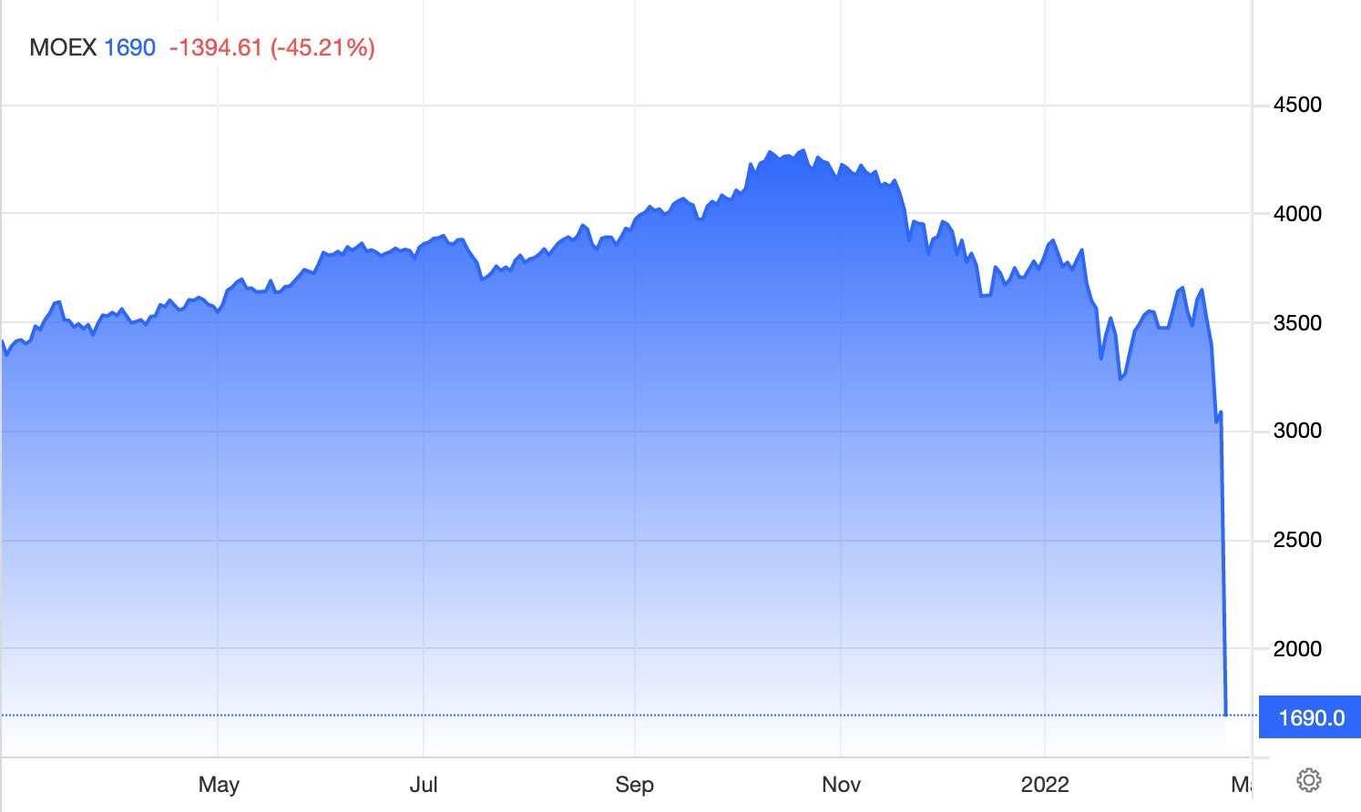 Chung khoan Nga roi tu do anh 1