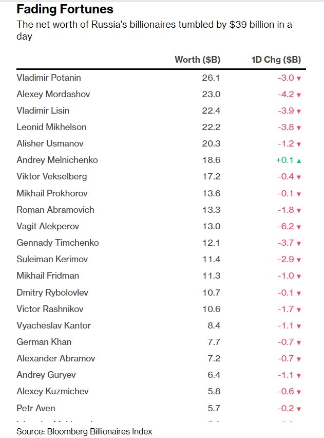 Ty phu Nga mat tien anh 1