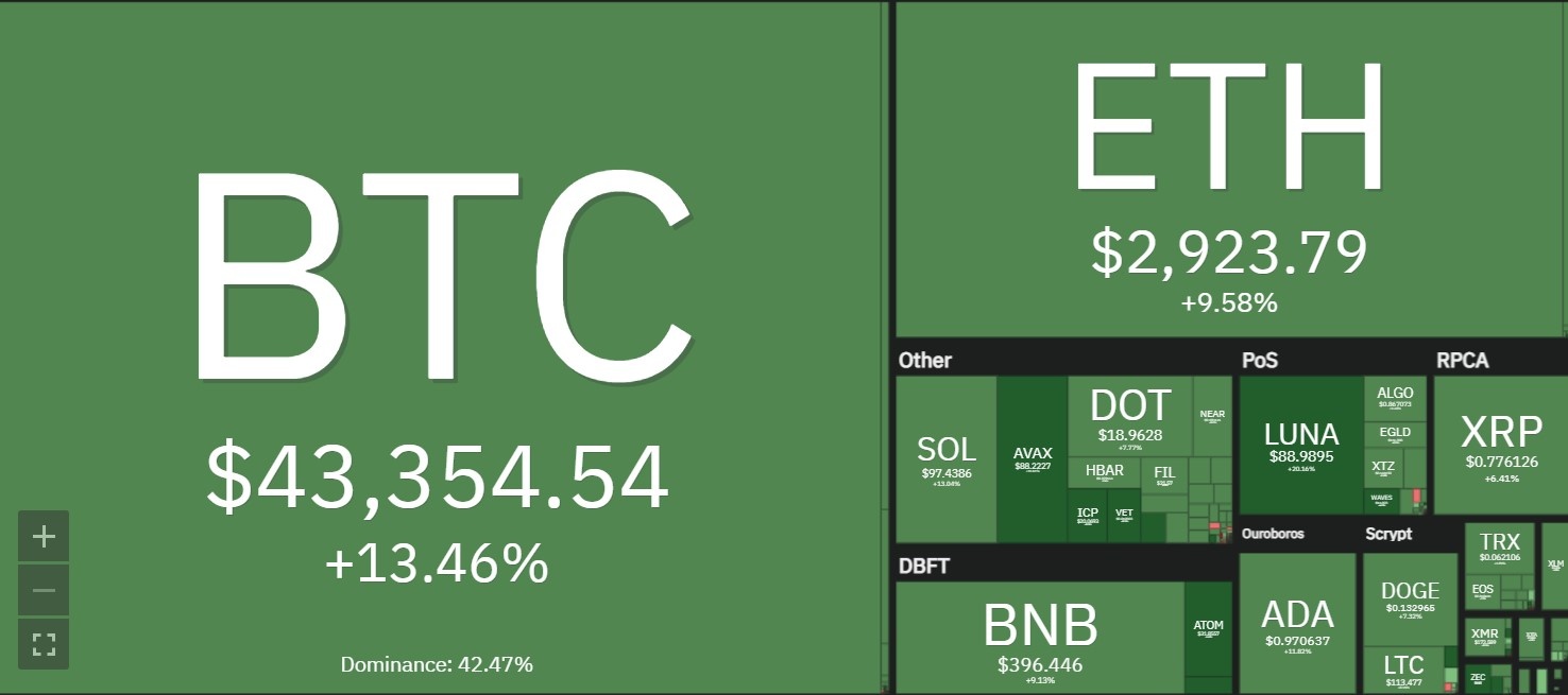 Gia Bitcoin tang manh anh 1