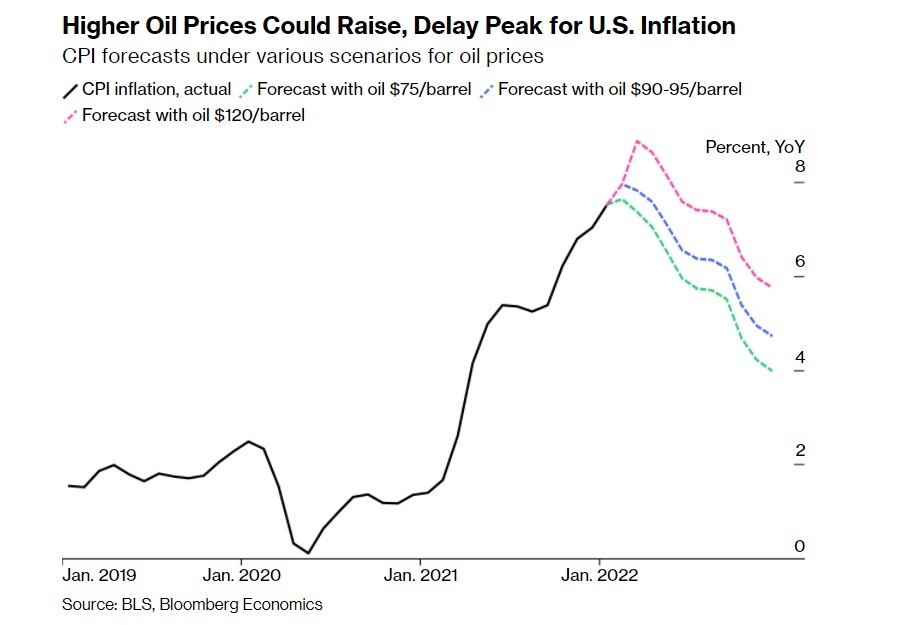 3 kich ban cua kinh te the gioi anh 4