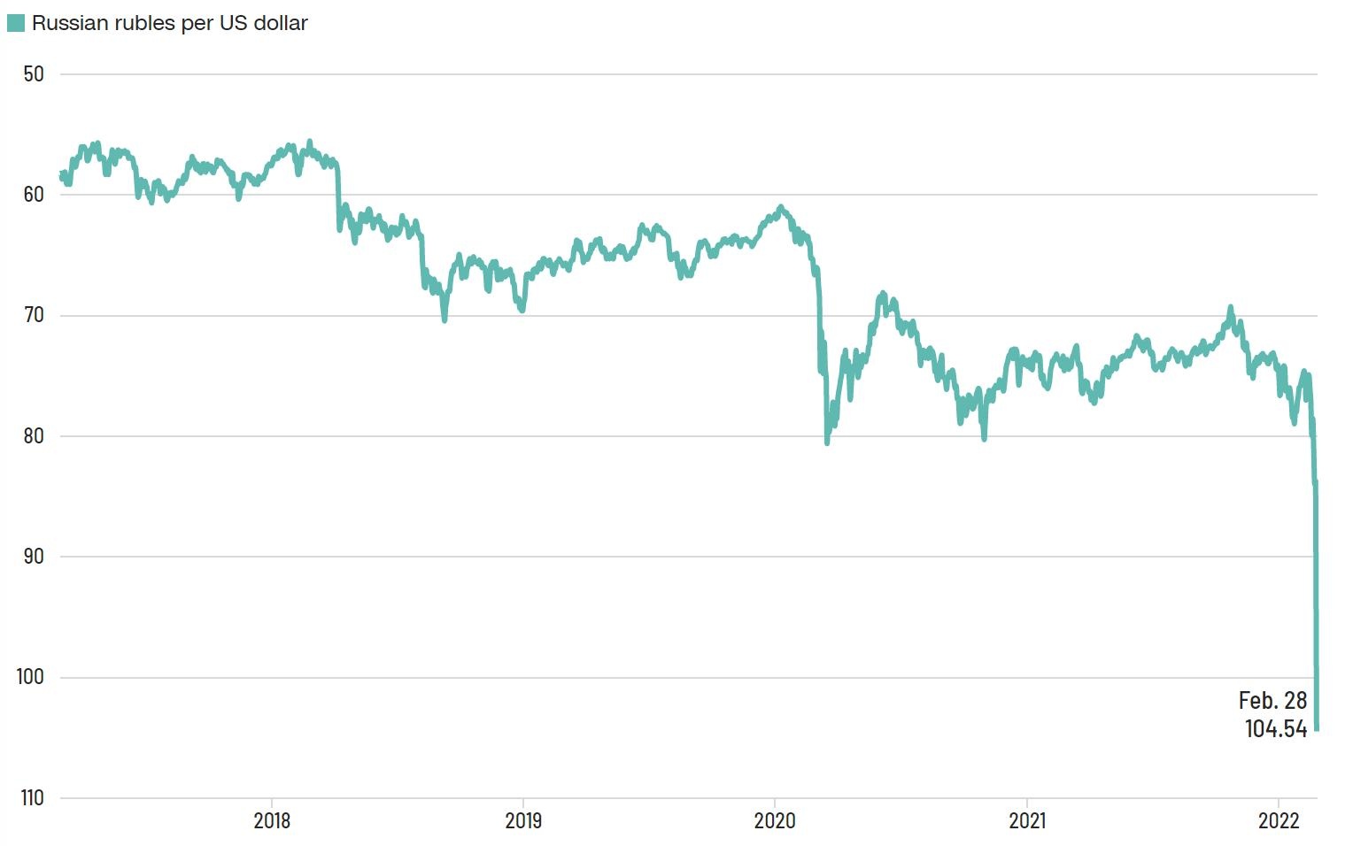 Kinh te Nga chao dao anh 2